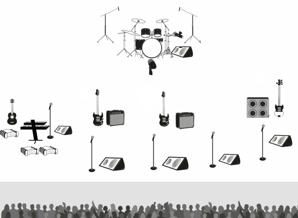 Heavy Petty Stage Plot